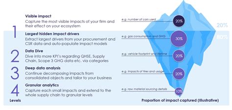 advantages of impact test|benefits of impact testing.